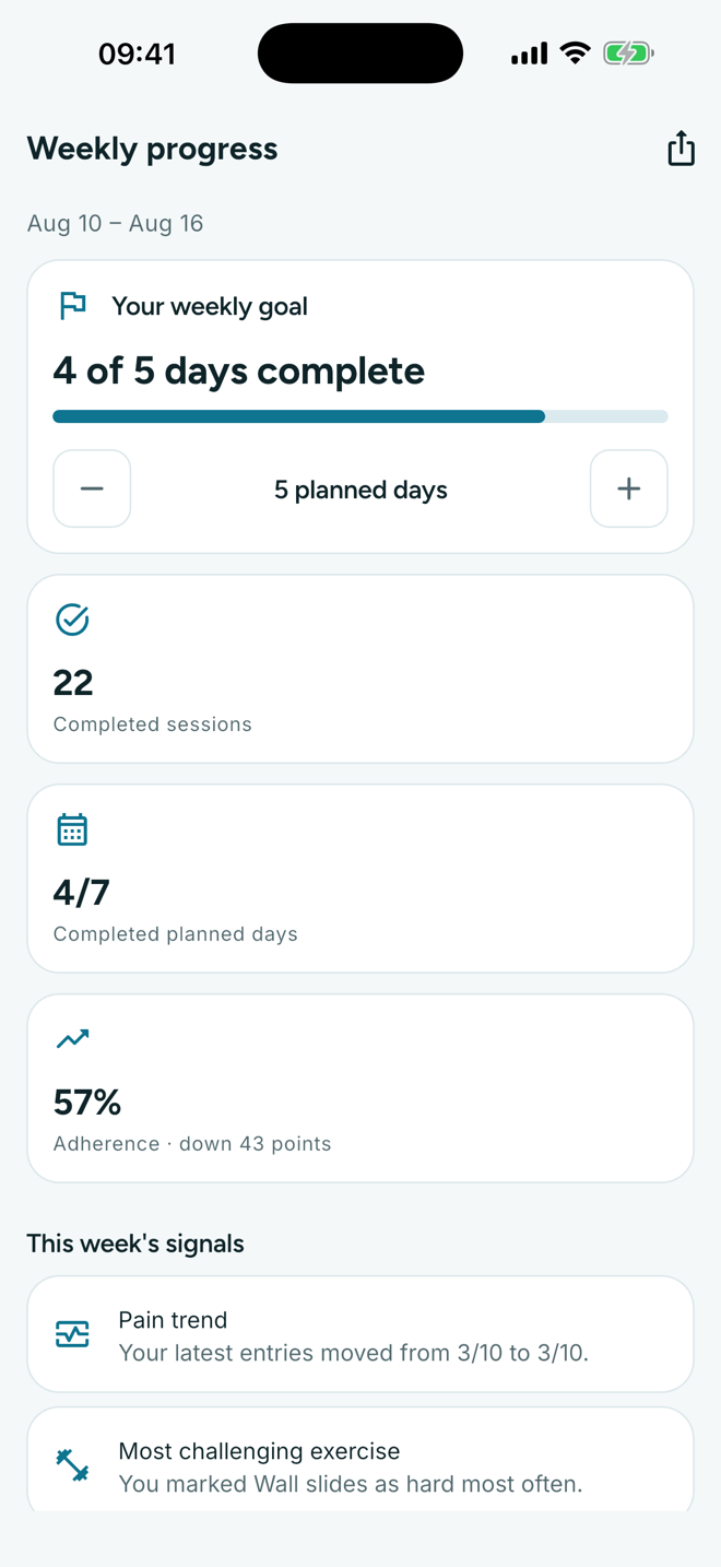 HealHabit weekly progress